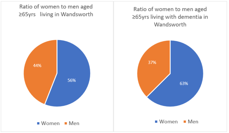 DataWand – Dementia